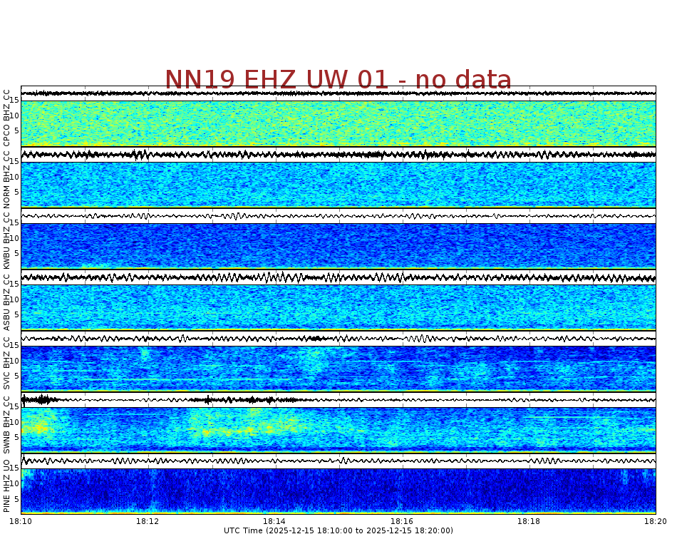 Spectrogram for Newberry at 2025/12/15 18:20 GMT+0