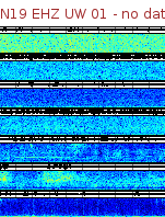 Spectrogram for Newberry at 2025/12/15 18:20 GMT+0