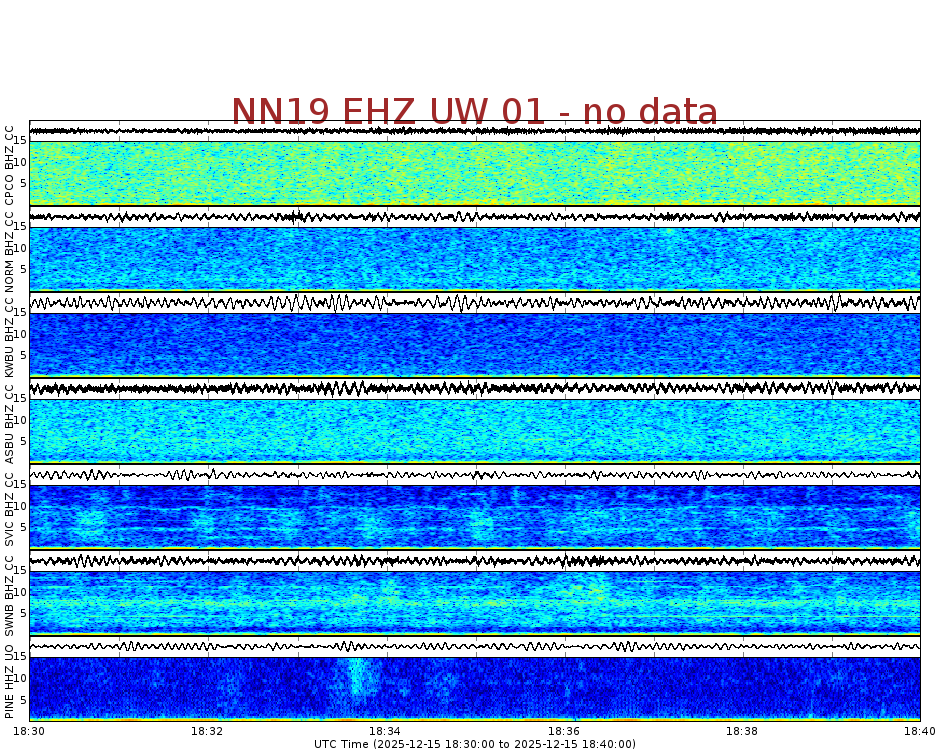 Spectrogram for Newberry at 2025/12/15 18:40 GMT+0
