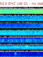Spectrogram for Newberry at 2025/12/15 18:40 GMT+0
