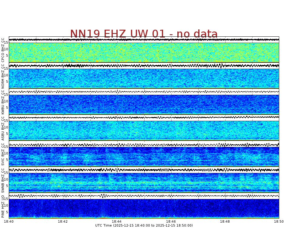 Spectrogram for Newberry at 2025/12/15 18:50 GMT+0