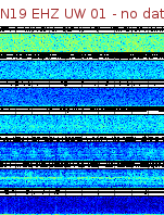 Spectrogram for Newberry at 2025/12/15 18:50 GMT+0
