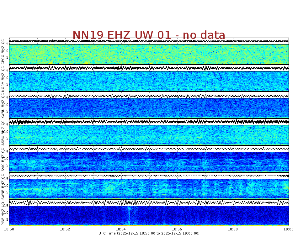 Spectrogram for Newberry at 2025/12/15 19:00 GMT+0