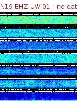 Spectrogram for Newberry at 2025/12/15 19:00 GMT+0