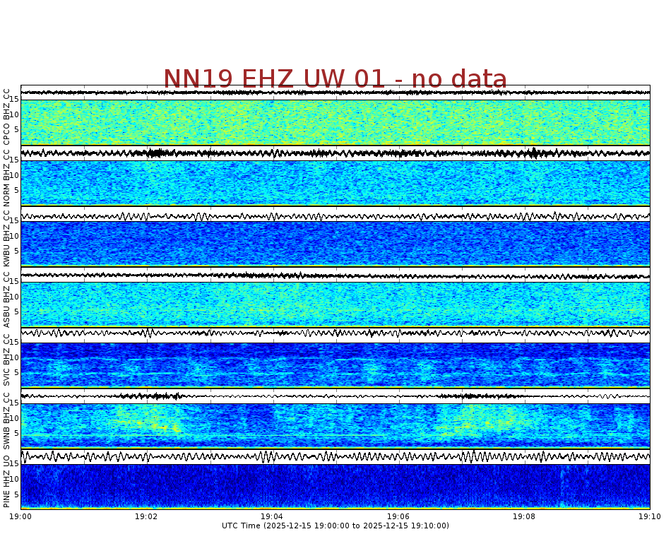 Spectrogram for Newberry at 2025/12/15 19:10 GMT+0