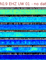 Spectrogram for Newberry at 2025/12/15 19:10 GMT+0