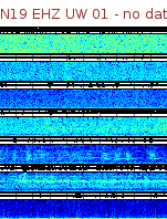 Spectrogram for Newberry at 2025/12/15 19:20 GMT+0