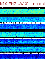 Spectrogram for Newberry at 2025/12/15 19:30 GMT+0