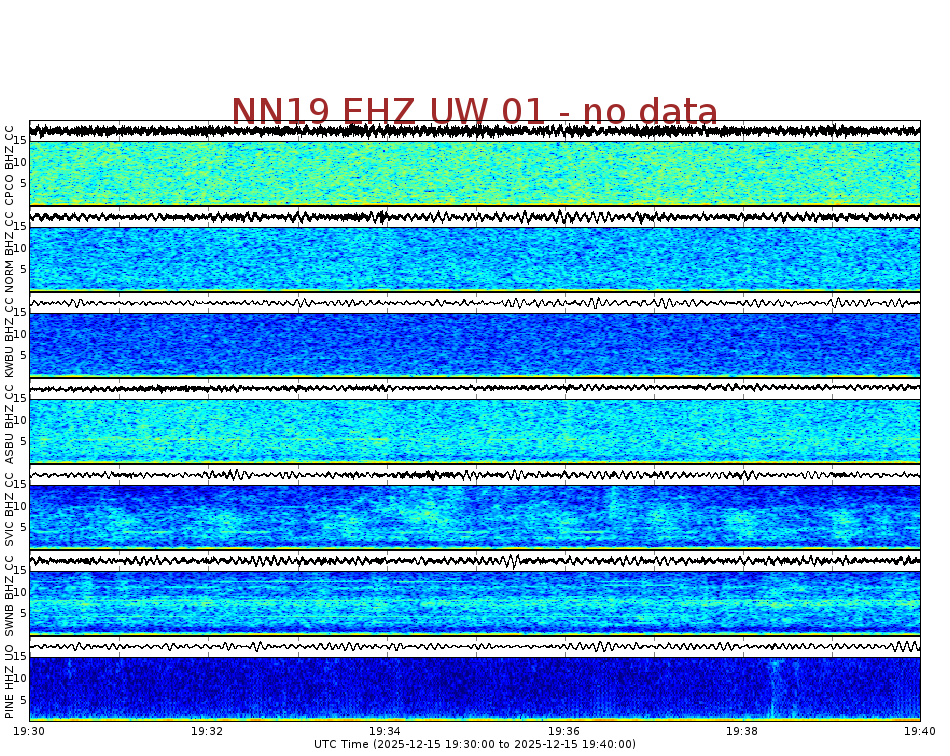 Spectrogram for Newberry at 2025/12/15 19:40 GMT+0