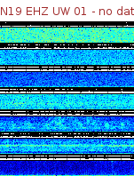 Spectrogram for Newberry at 2025/12/15 19:40 GMT+0