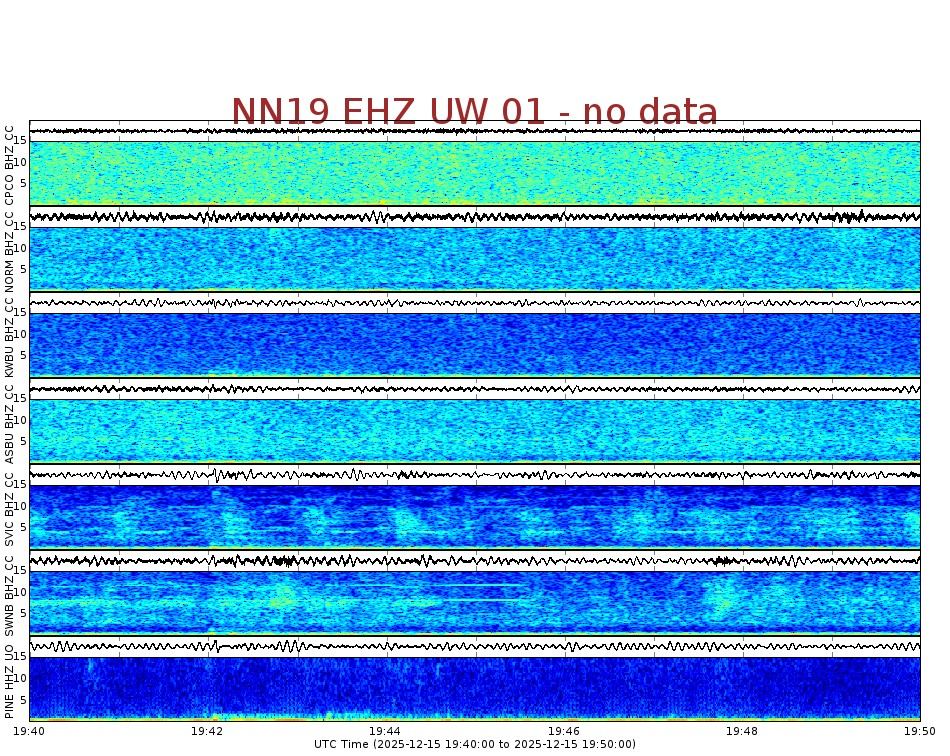 Spectrogram for Newberry at 2025/12/15 19:50 GMT+0