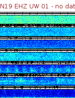 Spectrogram for Newberry at 2025/12/15 19:50 GMT+0