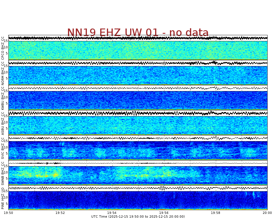 Spectrogram for Newberry at 2025/12/15 20:00 GMT+0