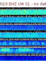Spectrogram for Newberry at 2025/12/15 20:00 GMT+0