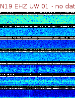 Spectrogram for Newberry at 2025/12/15 20:20 GMT+0