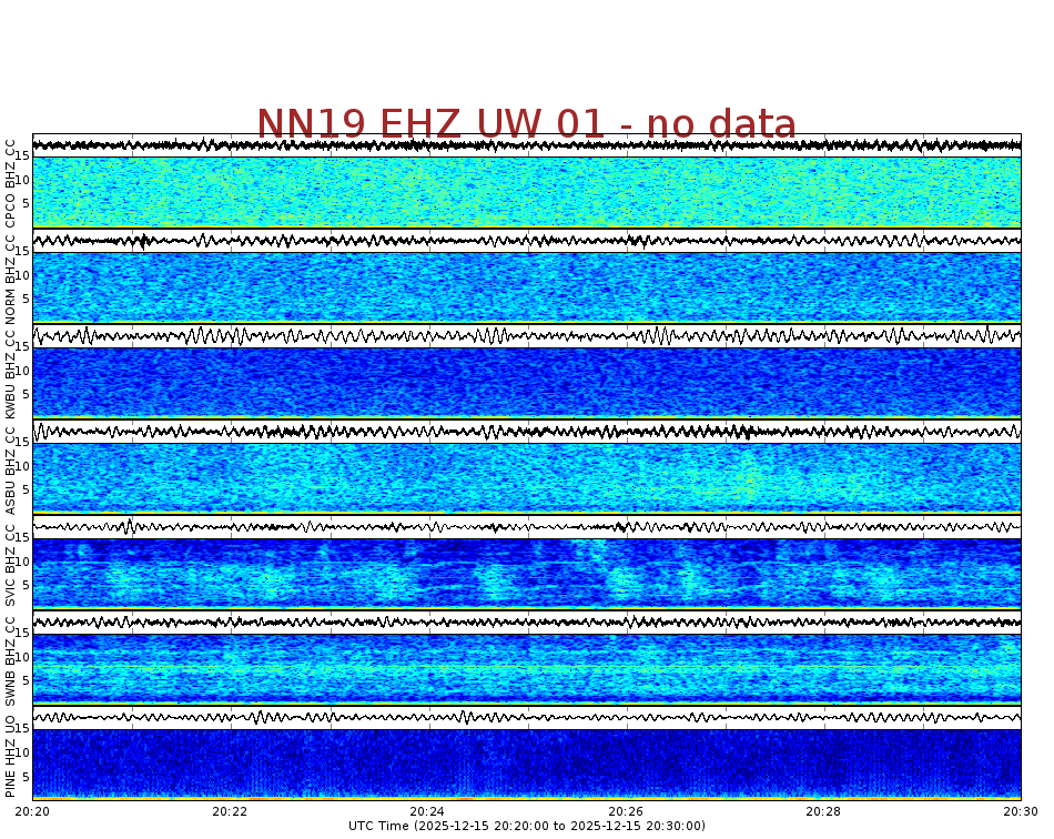 Spectrogram for Newberry at 2025/12/15 20:30 GMT+0