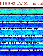 Spectrogram for Newberry at 2025/12/15 20:30 GMT+0