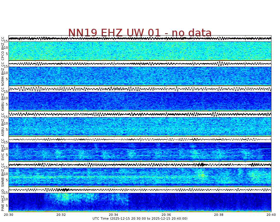 Spectrogram for Newberry at 2025/12/15 20:40 GMT+0