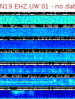 Spectrogram for Newberry at 2025/12/15 20:40 GMT+0