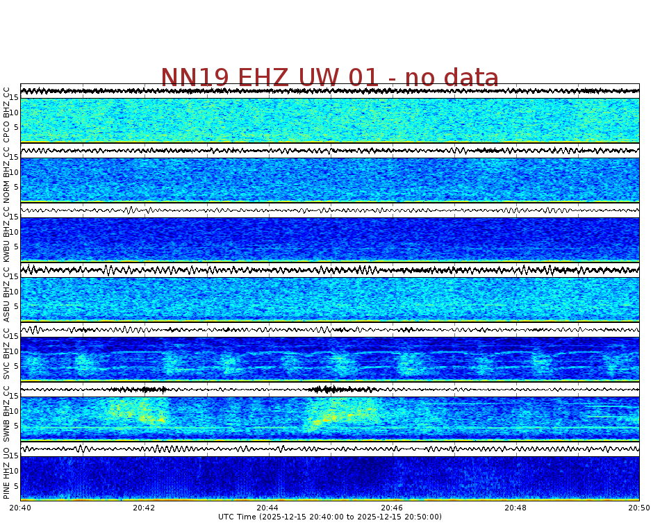 Spectrogram for Newberry at 2025/12/15 20:50 GMT+0
