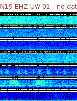 Spectrogram for Newberry at 2025/12/15 20:50 GMT+0