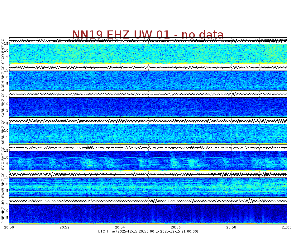 Spectrogram for Newberry at 2025/12/15 21:00 GMT+0