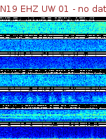 Spectrogram for Newberry at 2025/12/15 21:00 GMT+0