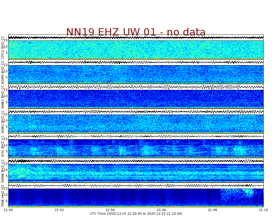 Spectrogram for Newberry at 2025/12/15 21:10 GMT+0
