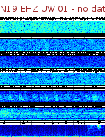 Spectrogram for Newberry at 2025/12/15 21:10 GMT+0