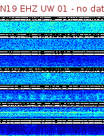 Spectrogram for Newberry at 2025/12/15 21:20 GMT+0