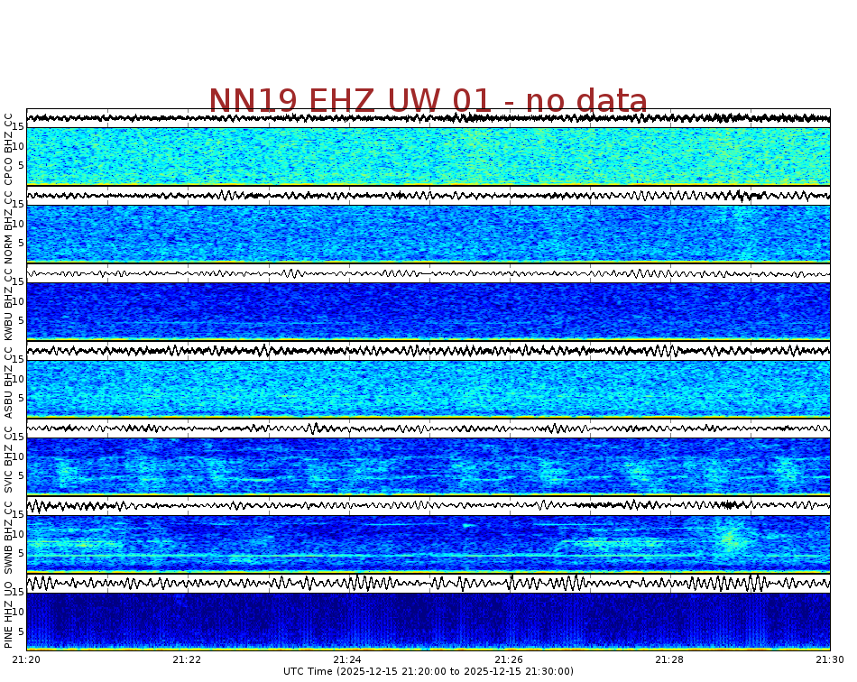 Spectrogram for Newberry at 2025/12/15 21:30 GMT+0