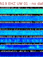 Spectrogram for Newberry at 2025/12/15 21:30 GMT+0