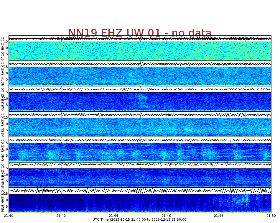 Spectrogram for Newberry at 2025/12/15 21:50 GMT+0
