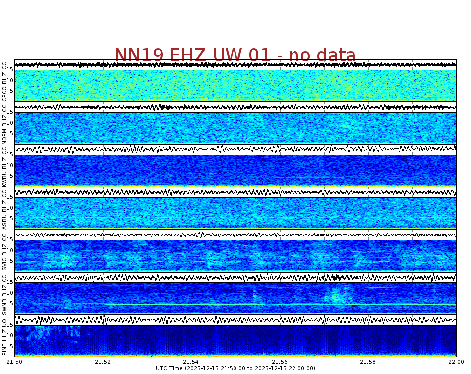 Spectrogram for Newberry at 2025/12/15 22:00 GMT+0