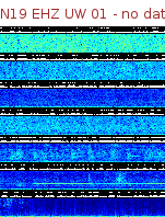 Spectrogram for Newberry at 2025/12/15 22:00 GMT+0