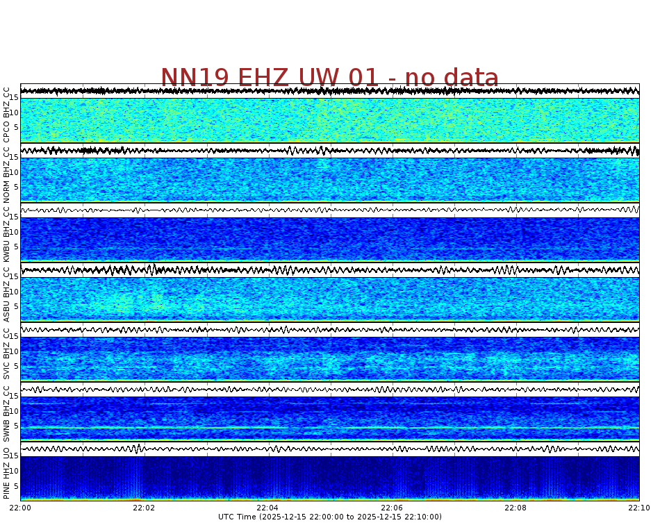 Spectrogram for Newberry at 2025/12/15 22:10 GMT+0