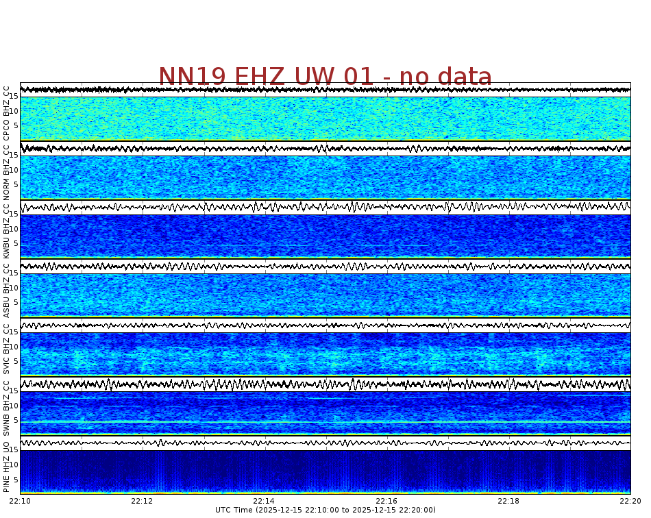Spectrogram for Newberry at 2025/12/15 22:20 GMT+0
