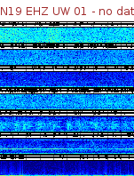 Spectrogram for Newberry at 2025/12/15 22:30 GMT+0