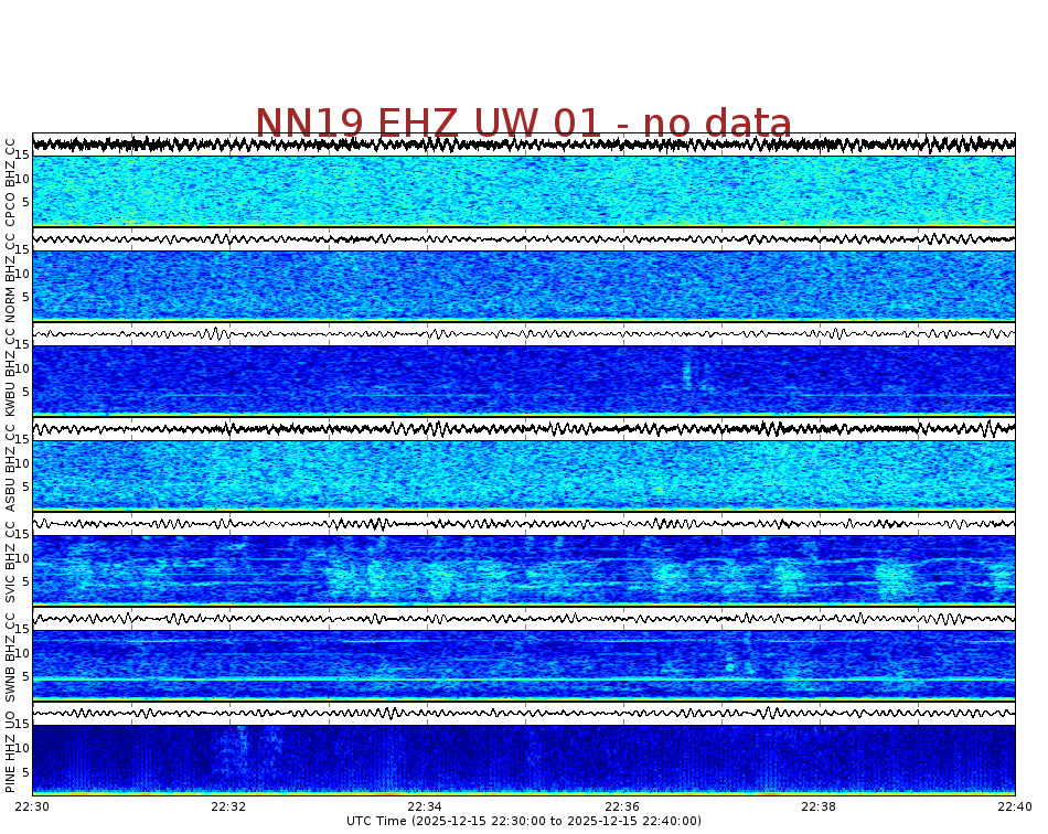 Spectrogram for Newberry at 2025/12/15 22:40 GMT+0
