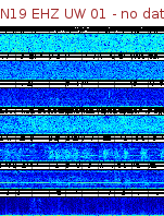 Spectrogram for Newberry at 2025/12/15 22:40 GMT+0