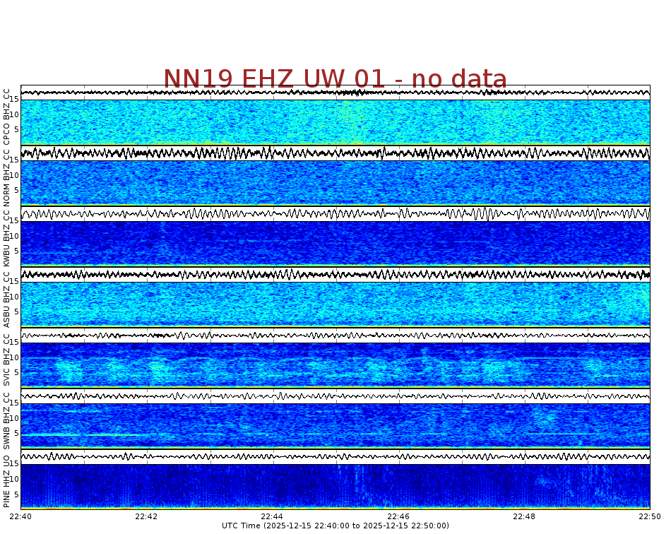 Spectrogram for Newberry at 2025/12/15 22:50 GMT+0