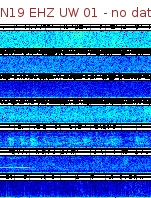 Spectrogram for Newberry at 2025/12/15 22:50 GMT+0