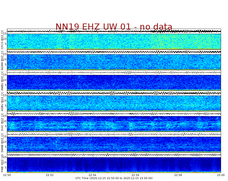 Spectrogram for Newberry at 2025/12/15 23:00 GMT+0