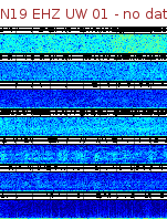 Spectrogram for Newberry at 2025/12/15 23:00 GMT+0