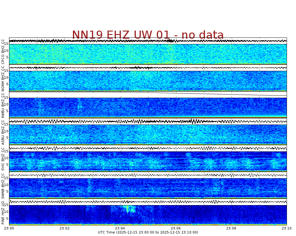 Spectrogram for Newberry at 2025/12/15 23:10 GMT+0
