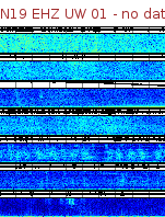 Spectrogram for Newberry at 2025/12/15 23:10 GMT+0