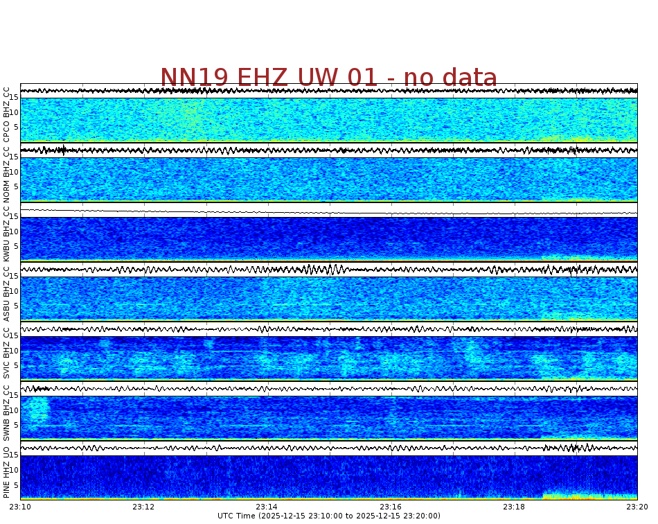 Spectrogram for Newberry at 2025/12/15 23:20 GMT+0