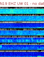 Spectrogram for Newberry at 2025/12/15 23:20 GMT+0