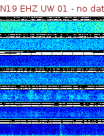 Spectrogram for Newberry at 2025/12/15 23:30 GMT+0