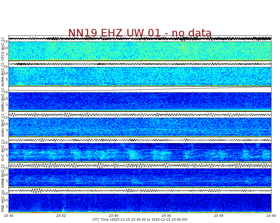Spectrogram for Newberry at 2025/12/15 23:40 GMT+0